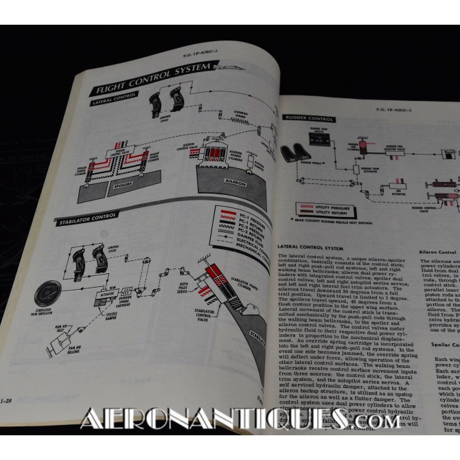 f4 flight manual;manuel de vol f4 phantom;f4 phantom manual;manuel